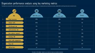 Product Marketing Strategy Organization Performance Analysis Using Key Marketing MKT SS V