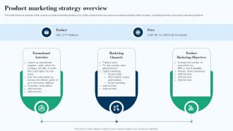 Product Marketing Strategy Overview Effective Product Marketing Strategy