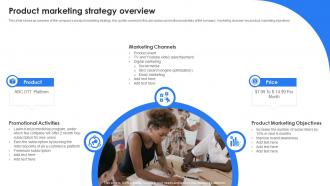 Product Marketing Strategy Overview Marketing Leadership To Increase Product Sales