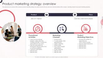 Product Marketing Strategy Overview Product Marketing Leadership To Drive Business Performance