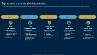 Product Marketing Strategy Steps To Create Oneonone Advertising Campaign MKT SS V