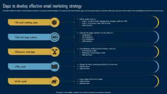Product Marketing Strategy Steps To Develop Effective Email Marketing Strategy MKT SS V