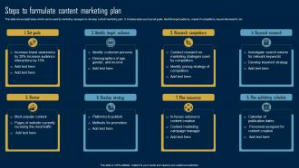 Product Marketing Strategy Steps To Formulate Content Marketing Plan MKT SS V