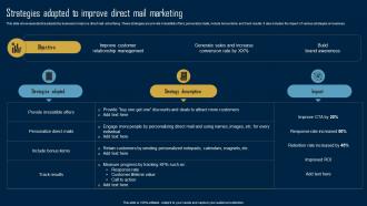Product Marketing Strategy Strategies Adopted To Improve Direct Mail Marketing MKT SS V