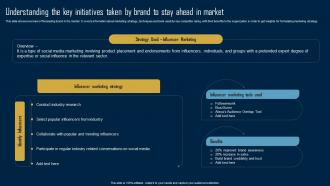 Product Marketing Strategy Understanding The Key Initiatives Taken By Brand MKT SS V