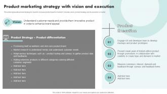 Product Marketing Strategy With Vision Executing Brand Promotion Branding SS V