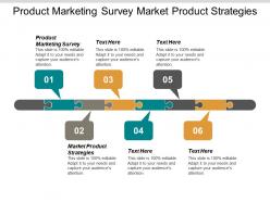Product marketing survey market product strategies product strategy consulting cpb