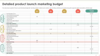 Product Marketing To Build Brand Awareness Detailed Product Launch Marketing Budget
