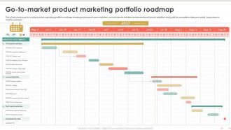 Product Marketing To Build Brand Awareness Go To Market Product Marketing Portfolio Roadmap