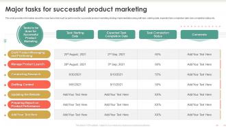 Product Marketing To Build Brand Awareness Major Tasks For Successful Product Marketing
