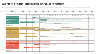Product Marketing To Build Brand Awareness Monthly Product Marketing Portfolio Roadmap