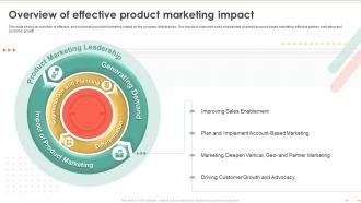 Product Marketing To Build Brand Awareness Overview Of Effective Product Marketing Impact