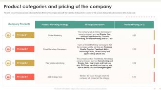 Product Marketing To Build Brand Awareness Product Categories And Pricing Of The Company