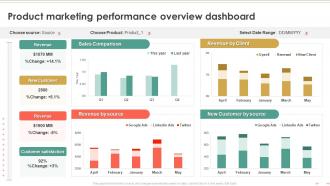 Product Marketing To Build Brand Awareness Product Marketing Performance Overview Dashboard