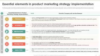 Product Marketing To Build Brand Essential Elements In Product Marketing Strategy Implementation