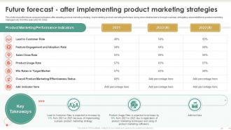 Product Marketing To Build Brand Future Forecast After Implementing Product Marketing Strategies
