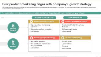Product Marketing To Build Brand How Product Marketing Aligns With Companys Growth Strategy