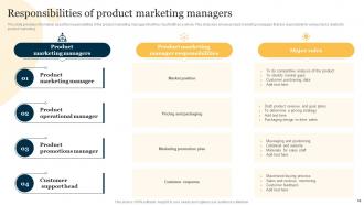 Product Marketing To Increase Brand Recognition And Boost Revenue Complete Deck