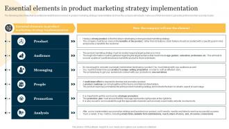Product Marketing To Increase Brand Recognition Essential Elements In Product Marketing Strategy
