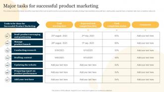 Product Marketing To Increase Brand Recognition Major Tasks For Successful Product Marketing