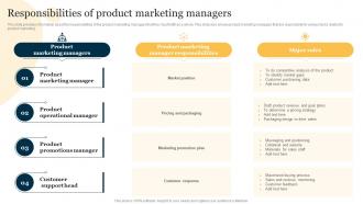 Product Marketing To Increase Brand Recognition Responsibilities Of Product Marketing Managers