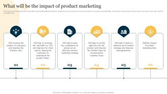 Product Marketing To Increase Brand Recognition What Will Be The Impact Of Product Marketing