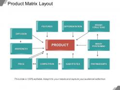 Product matrix layout ppt images gallery