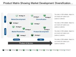 Product matrix showing market development diversification market penetration