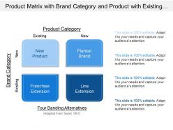 Product matrix with brand category and product with existing and new