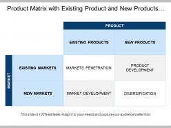 Product Matrix With Existing Product And New Products Showing Market Penetration