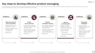 Product Messaging Powerpoint Ppt Template Bundles Impressive Idea