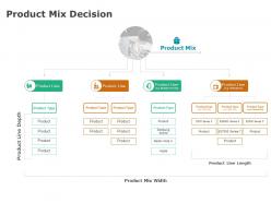 Product mix decision management strategy ppt powerpoint presentation infographic template
