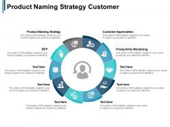 Product naming strategy customer appreciation productivity monitoring rfp cpb