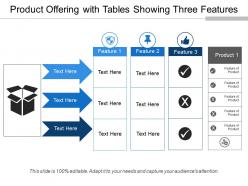 Product offering with tables showing three