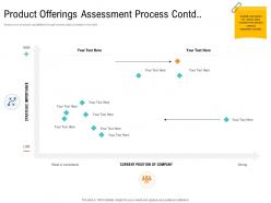 Product offerings assessment process contd company unique selling proposition of product ppt rules