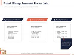 Product offerings assessment process contd ppt powerpoint presentation file tips