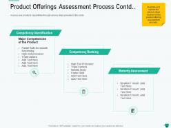 Product offerings assessment process contd steps ppt powerpoint presentation images
