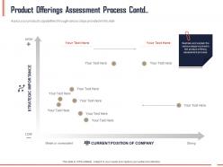 Product offerings assessment process contd strategic ppt powerpoint presentation icon