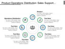 Product operations distribution sales support service planning preparation