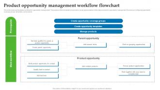 Product Opportunity Management Workflow Flowchart