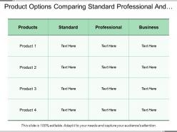 Product Options Comparing Standard Professional And Business