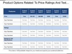 Product options related to price ratings and text specifications