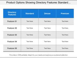 Product options showing directory features standard deluxe and premium