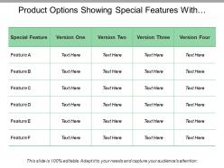 Product options showing special features with different versions