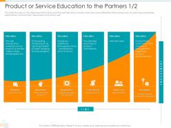 Product or service education to the partners education partner relationship management prm tool ppt grid