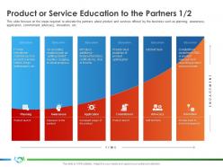 Product or service education to the partners optimization s31 ppt inspiration icon