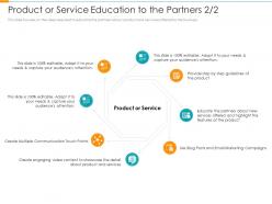 Product or service education to the partners service partner relationship management prm tool ppt grid