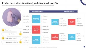 Product Overview Functional And Emotional Guide For Positioning Extended Brand Branding