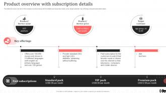 Product Overview With Subscription Details Brand Promotion Plan Implementation Approach