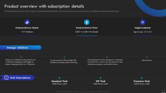 Product Overview With Subscription Details Product Promotional Marketing Management